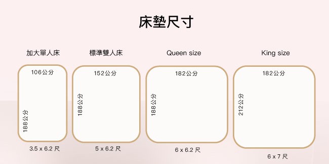 大漢家具的獨立筒床墊，提供多種不同尺寸可供選擇，趕快來大漢家具門市親身體驗吧！