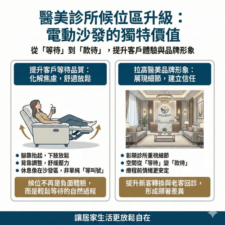 醫美診所候位區放上電動沙發，除了能改善顧客體驗外，也能讓診所整體形象加分
