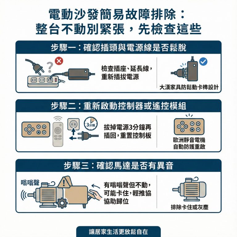 大漢家具建議,如果電動沙發突然不會動了,可以先檢查這幾個地方