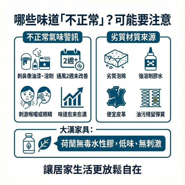 如果新床墊味道明顯刺激到眼睛，過了兩周以上都沒消除，那就可能要擔心是不是劣質材料的問題